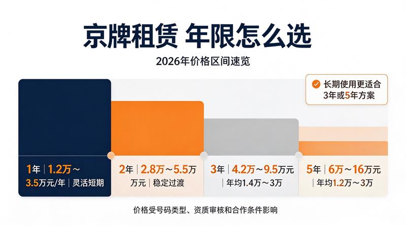 闲置京牌交易注意事项