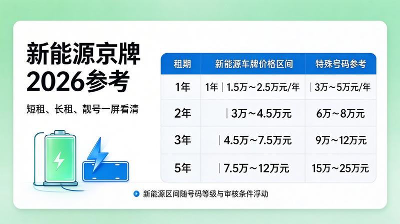 新能源车与京牌租赁优势